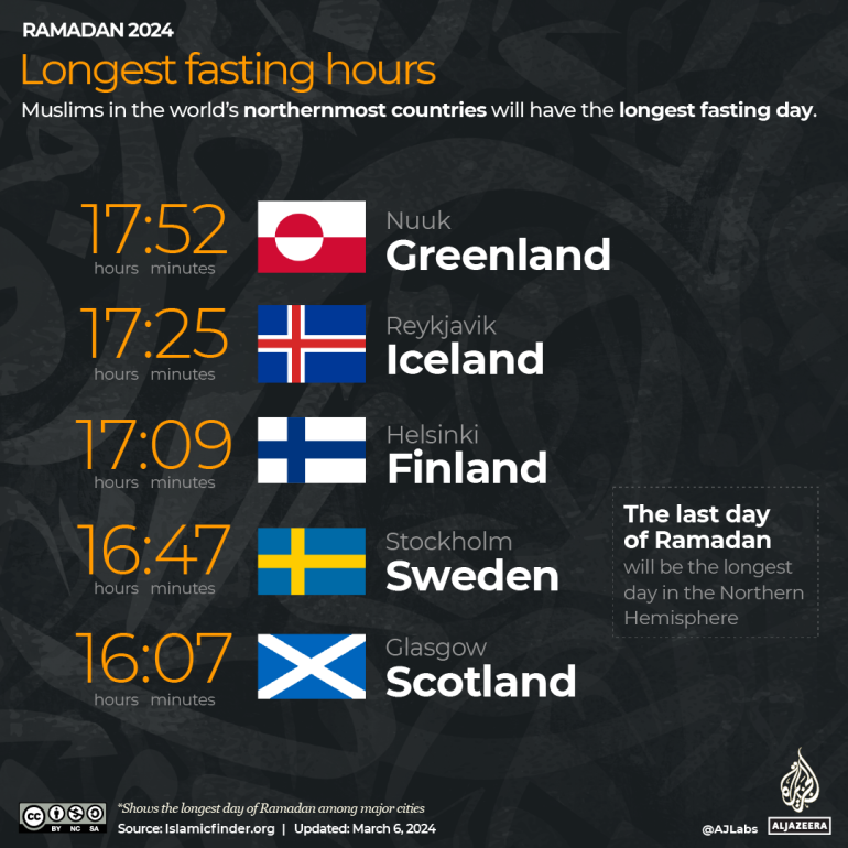 INTERACTIVE - Ramadan 2024 - Longest fasting hours-1709713746